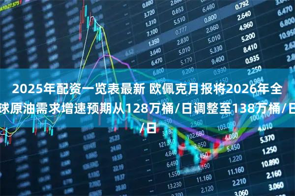 2025年配资一览表最新 欧佩克月报将2026年全球原油需求增速预期从128万桶/日调整至138万桶/日